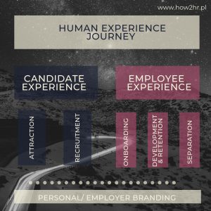 candidate employee experience map